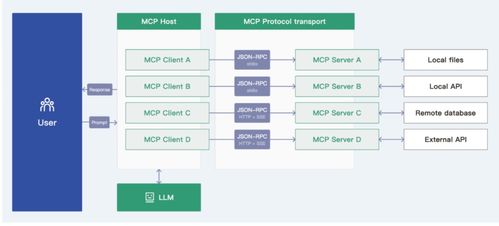 企業(yè)級(jí)ai智能體新技術(shù)架構(gòu) 從入門到實(shí)戰(zhàn)的完整指南