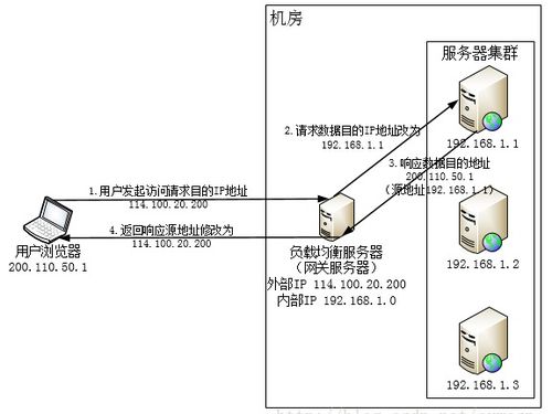 SDN（軟件定義網(wǎng)絡(luò)）的優(yōu)缺點(diǎn)及其在CSDN等網(wǎng)絡(luò)技術(shù)服務(wù)中的應(yīng)用