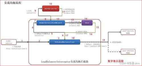 Spring Cloud微服務(wù)技術(shù)棧 構(gòu)建現(xiàn)代化軟件網(wǎng)絡(luò)服務(wù)的核心利器